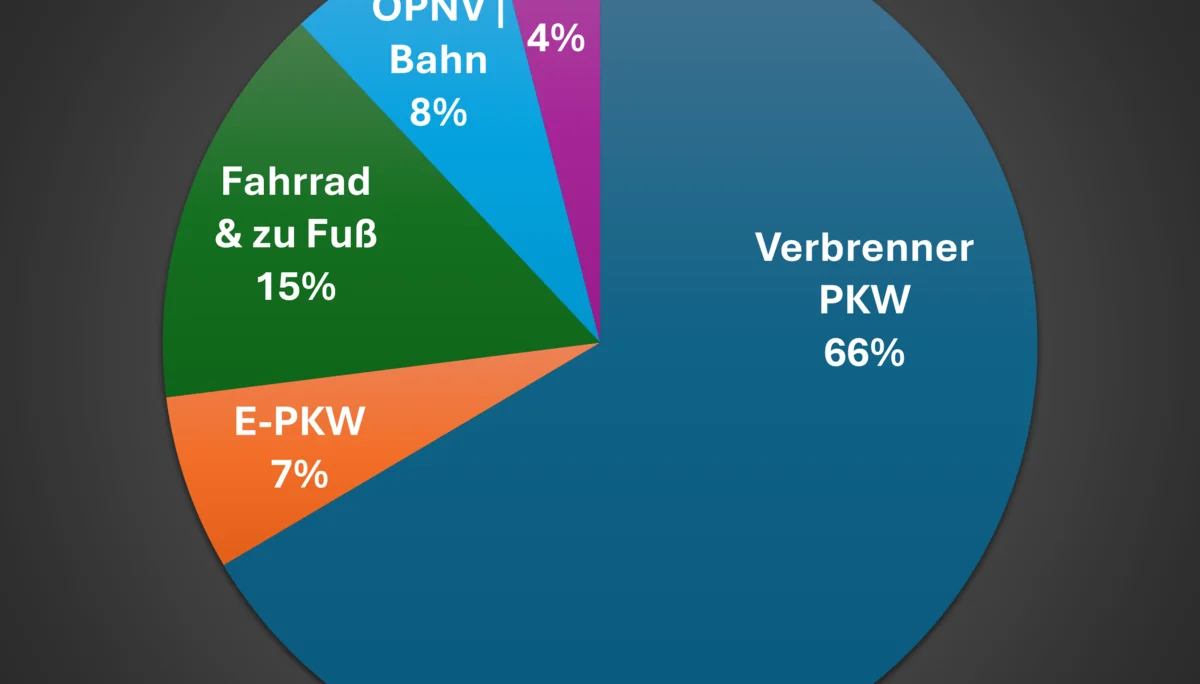 100.000 Entfernungskilometer der Sektion Braunschweig Januar – Juni 2024 nach Verkehrsmitteln  | © DAV Sektion Braunschweig