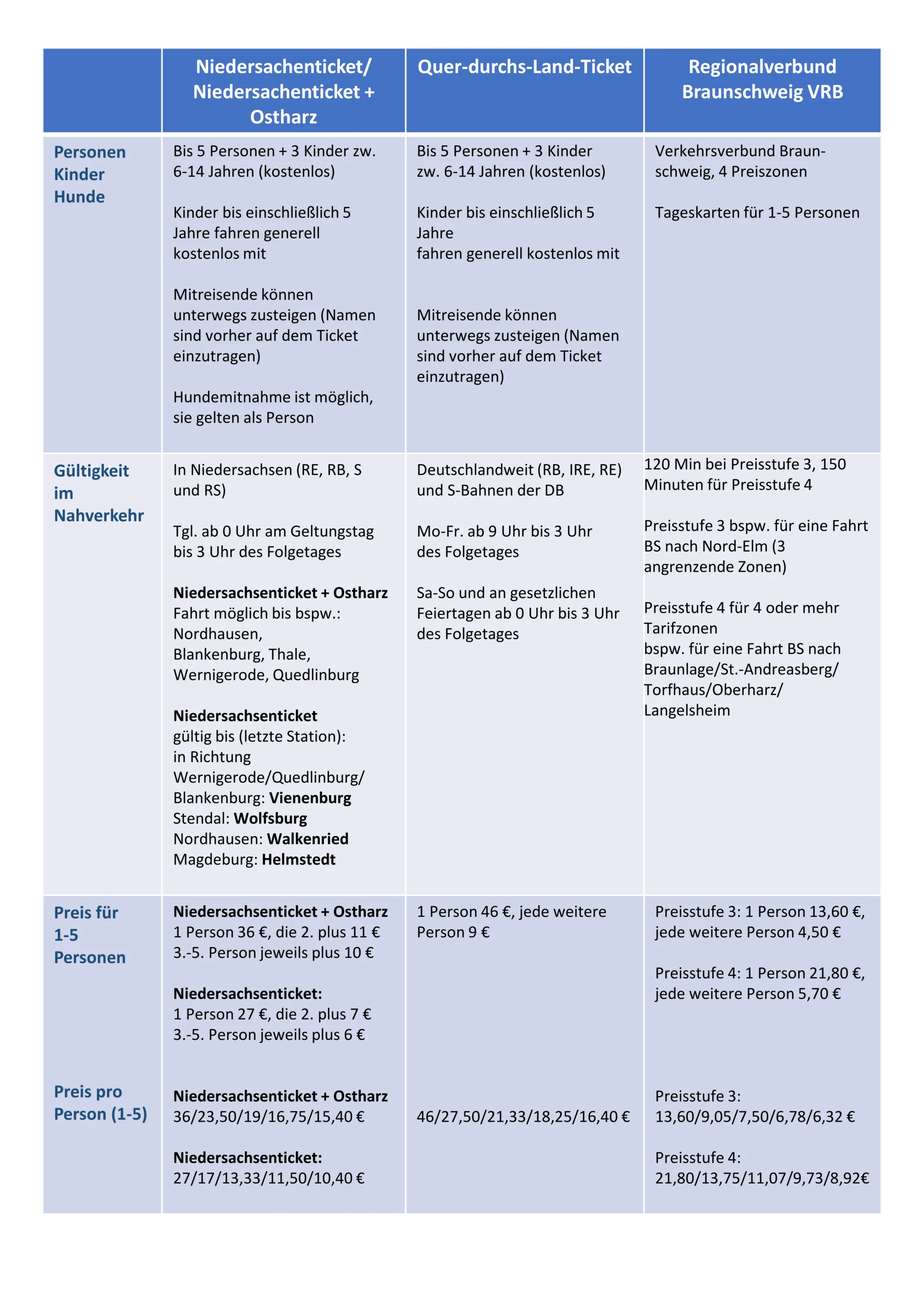 © DAV Sektion Braunschweig