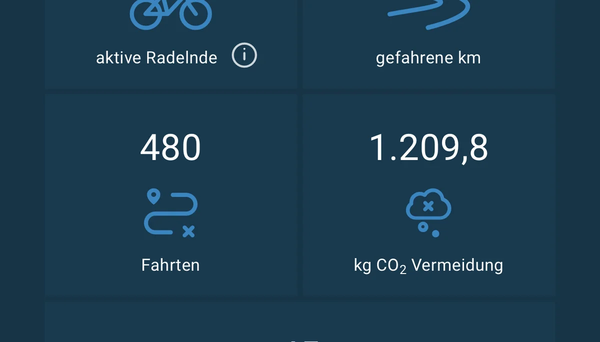 © Stadtradeln /Klima-Bündnis der europäischen Städte mit indigenen Völkern der Regenwälder | Alianza del Clima e.V.