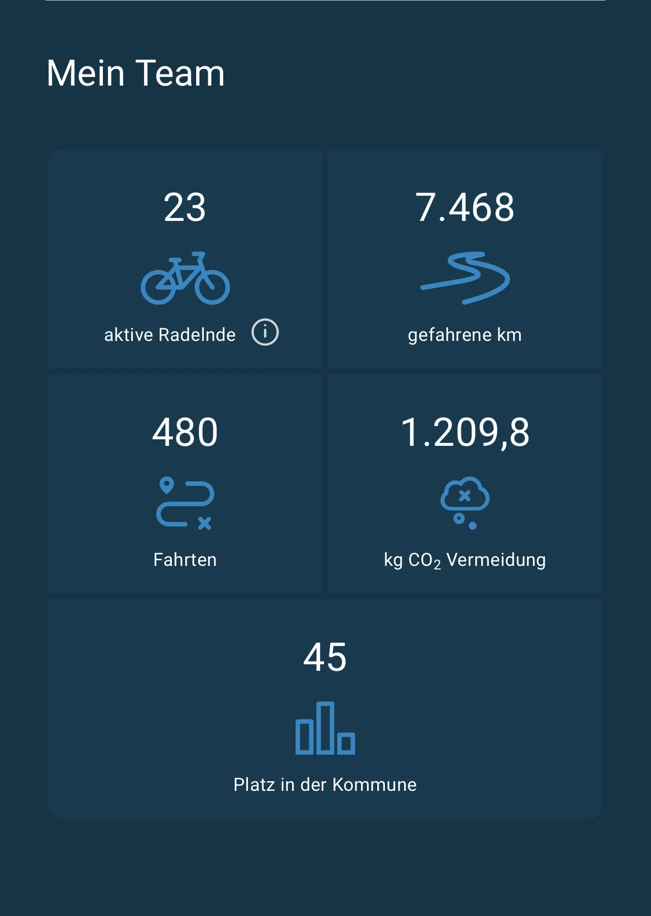 © Stadtradeln /Klima-Bündnis der europäischen Städte mit indigenen Völkern der Regenwälder | Alianza del Clima e.V.
